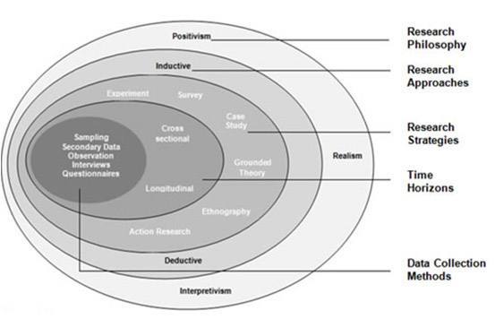 Chapter methodology thesis